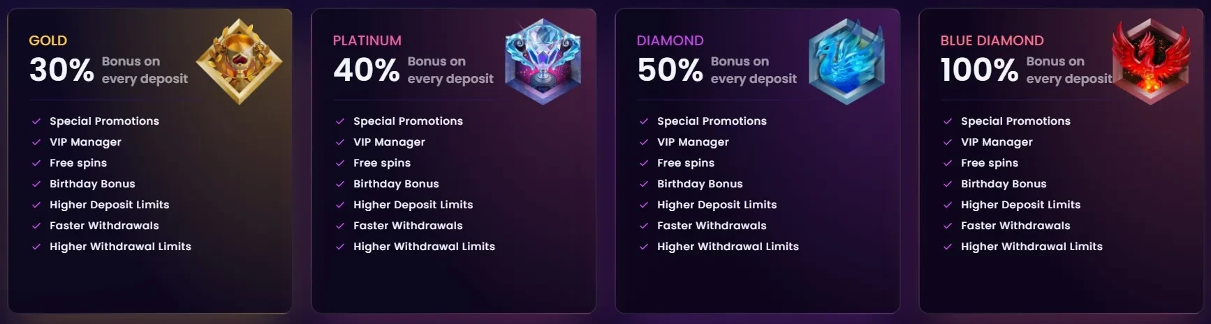 Stepsino VIP Programme